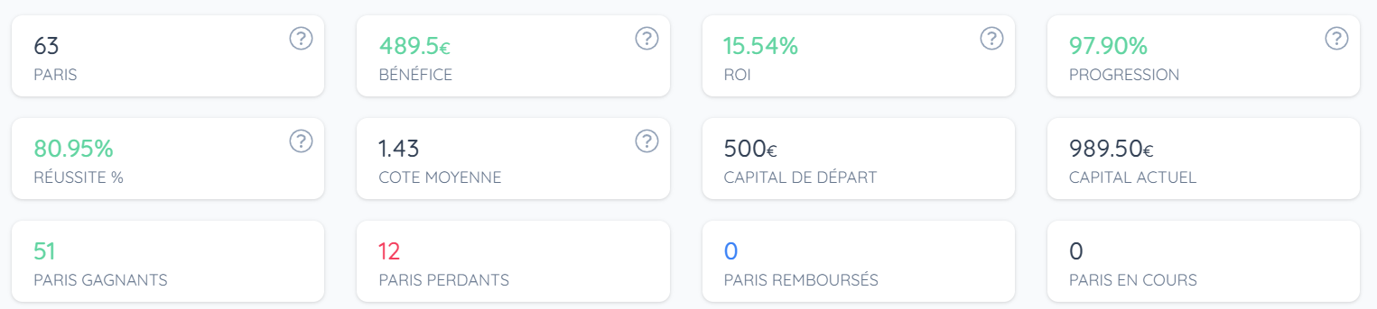 Résultats supplémentaires de la Bankroll de MiradorLensois